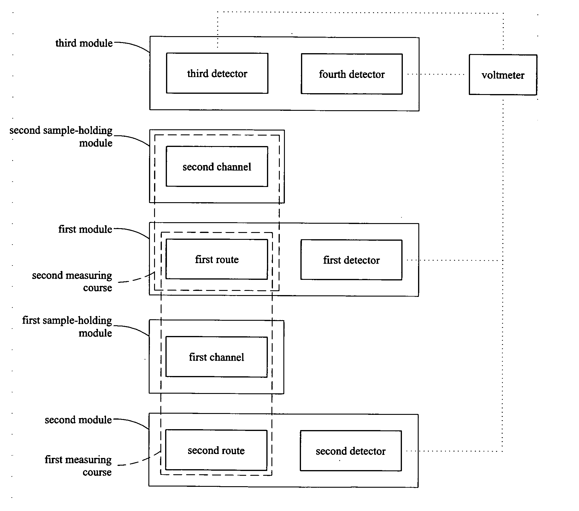 Membrane zeta potential measuring system