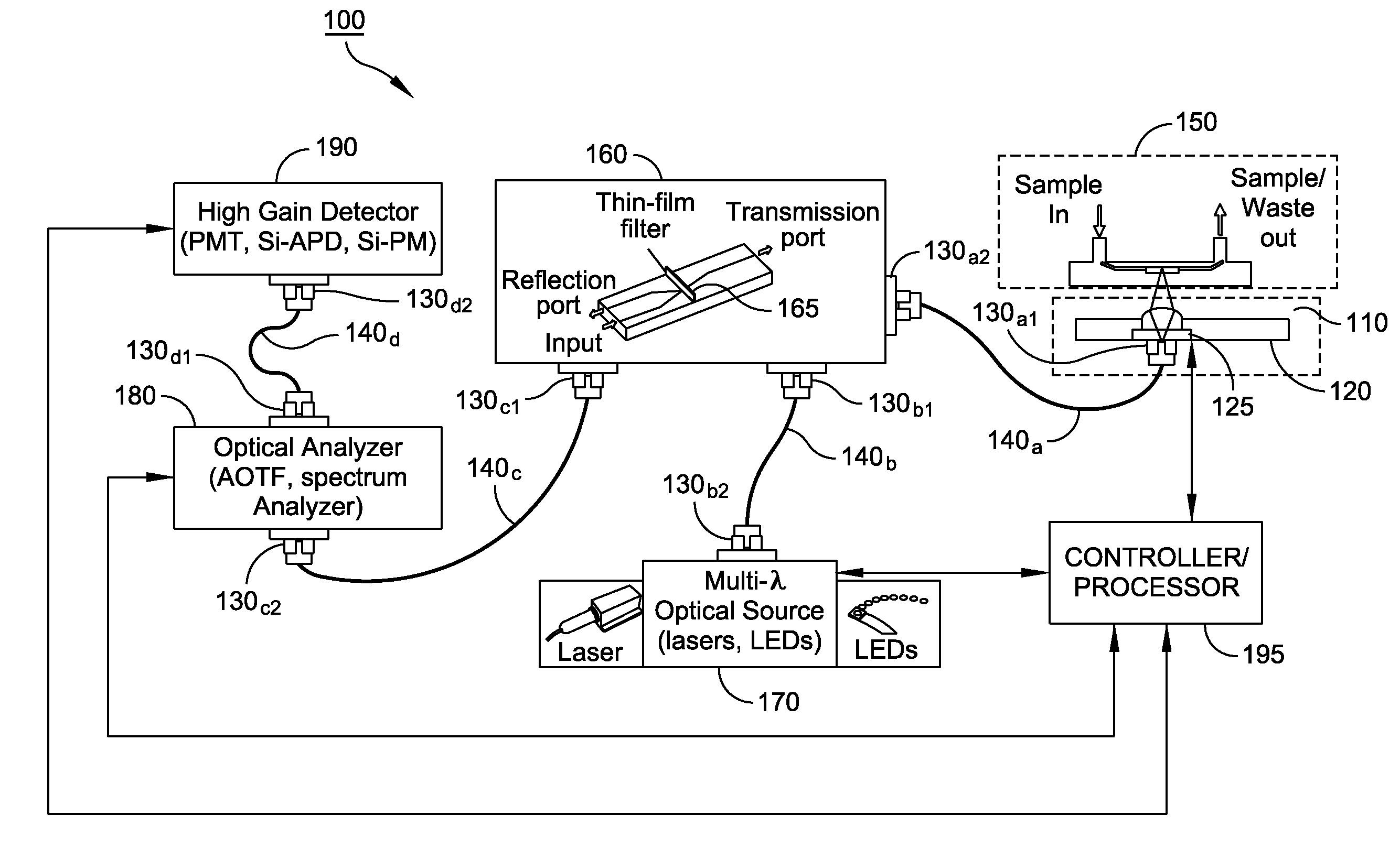 Modular optical diagnostic platform for chemical and biological target diagnosis and detection