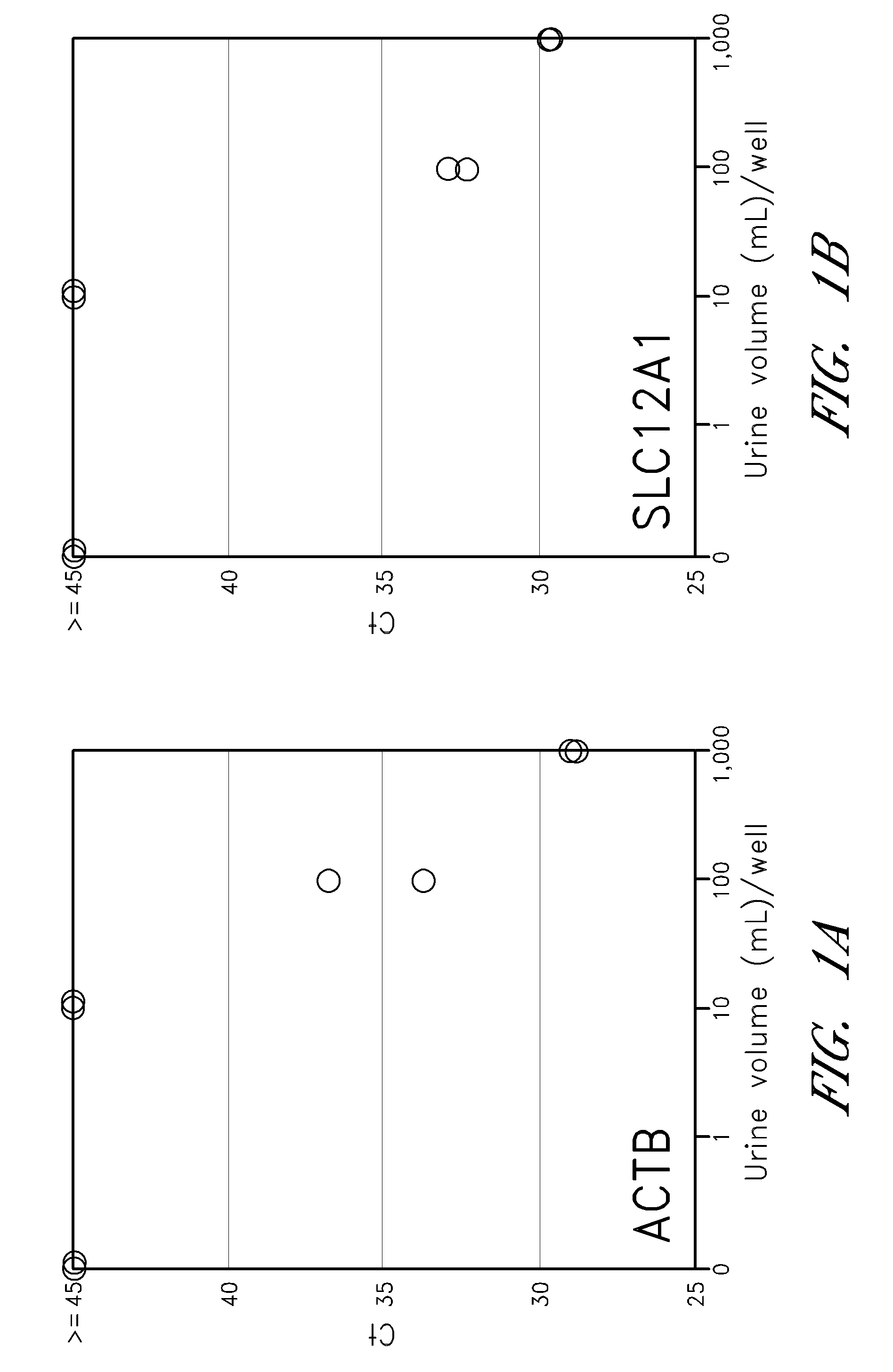 Methods for characterizing kidney function