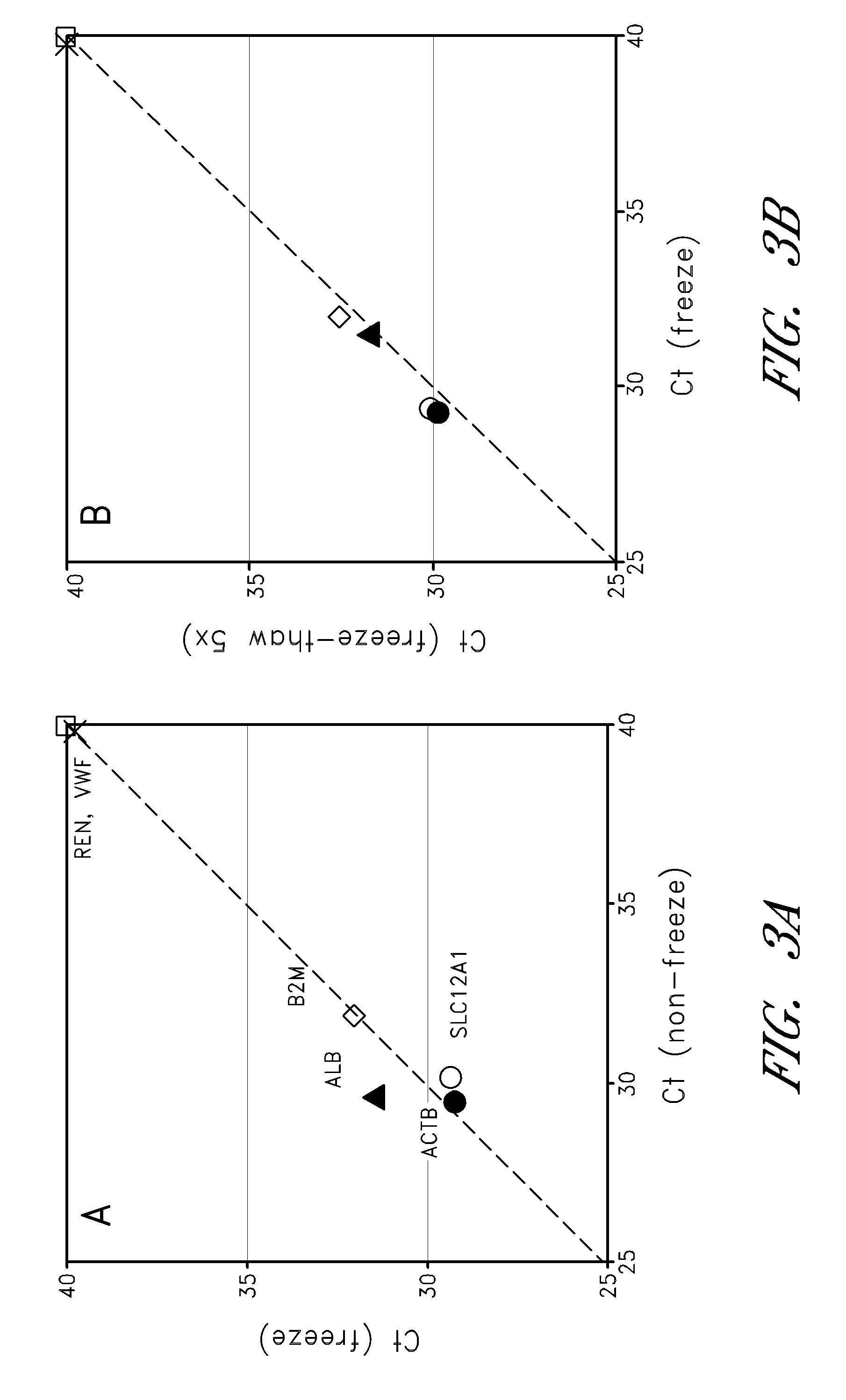 Methods for characterizing kidney function