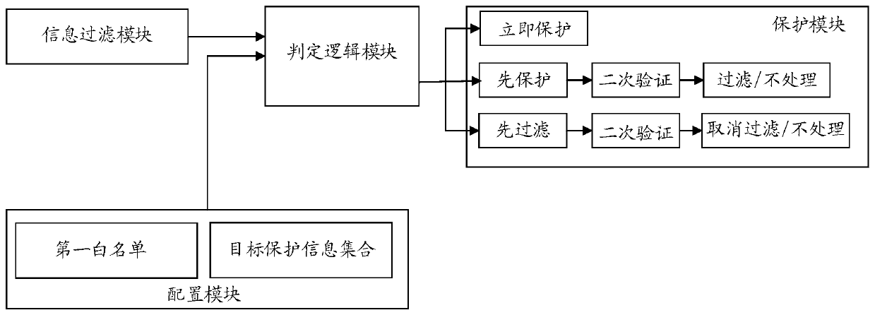 Multimedia information processing method and device and server