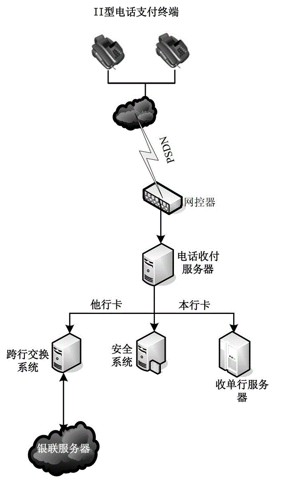 Telephone acquiring system and method for realizing real-time account function