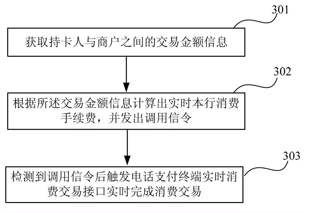 Telephone acquiring system and method for realizing real-time account function