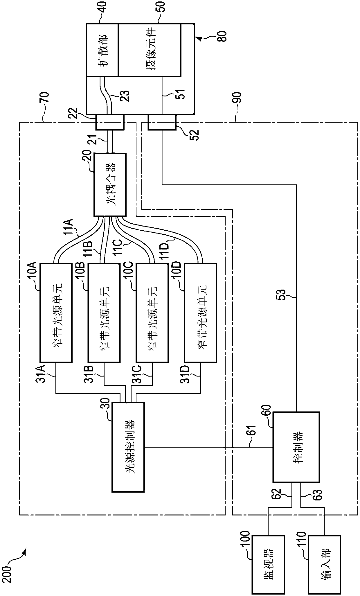 Special-light endoscope device