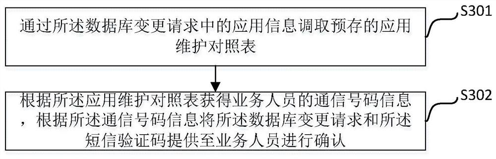 Class real-time interactive database change control method, device and system