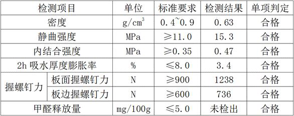 Multi-component glyoxal resin adhesive as well as preparation method and application thereof