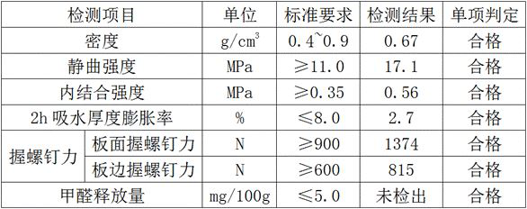 Multi-component glyoxal resin adhesive as well as preparation method and application thereof