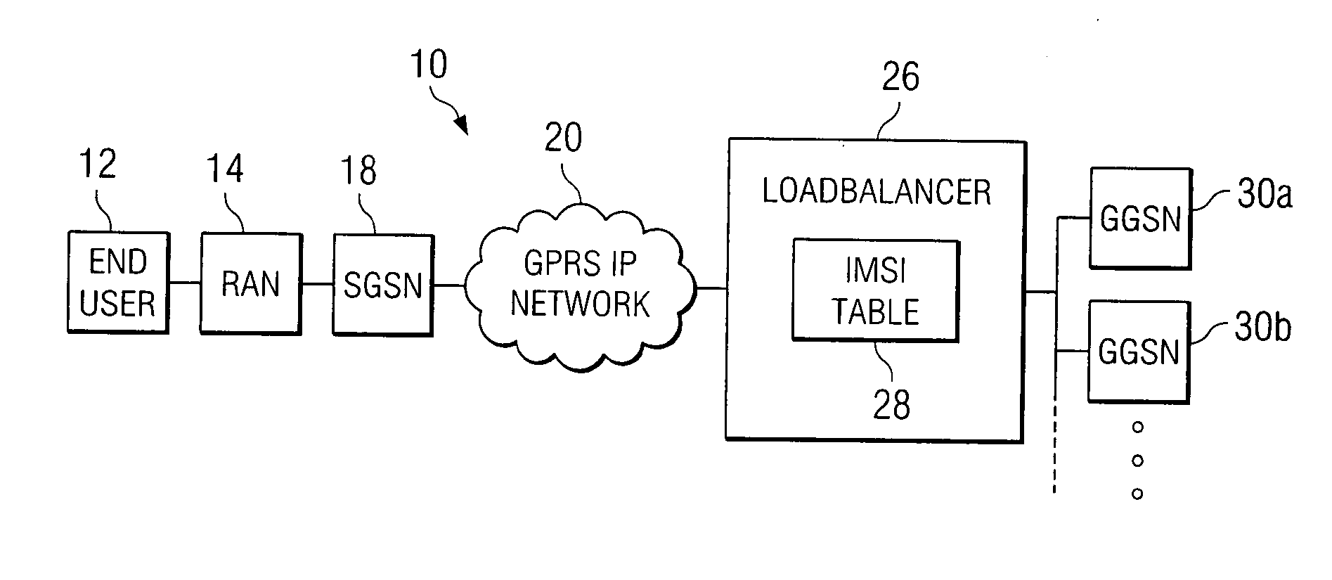 System and method for optimizing sessions and network resources in a loadbalancing environment