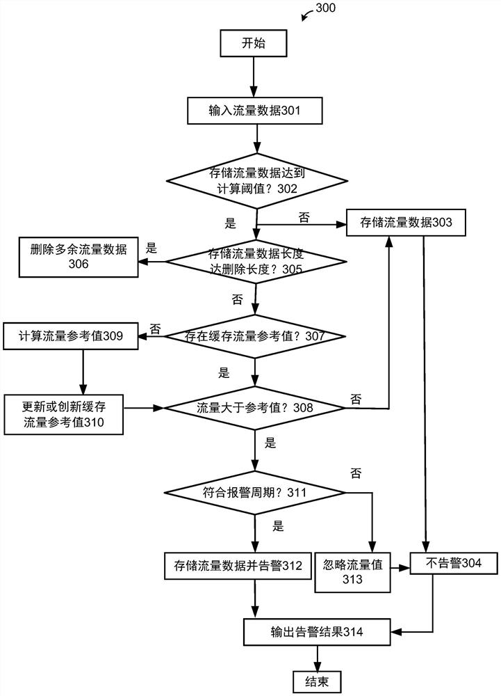 Camera abnormal access identification and alarm method based on improved quartile difference method