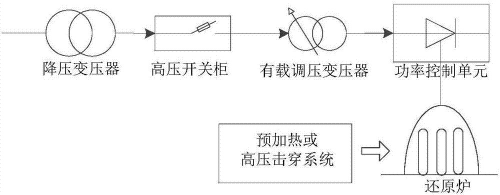 High-permeability wind power isolation grid frequency control method based on polycrystalline silicon load