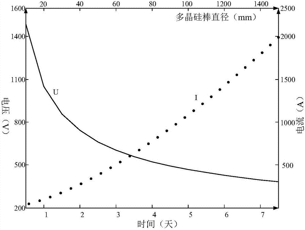 High-permeability wind power isolation grid frequency control method based on polycrystalline silicon load