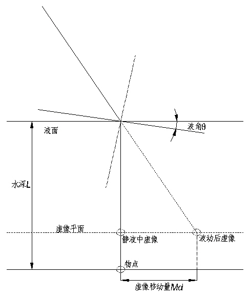 Three-dimensional reconstruction method of micro-amplitude waves on free liquid surface