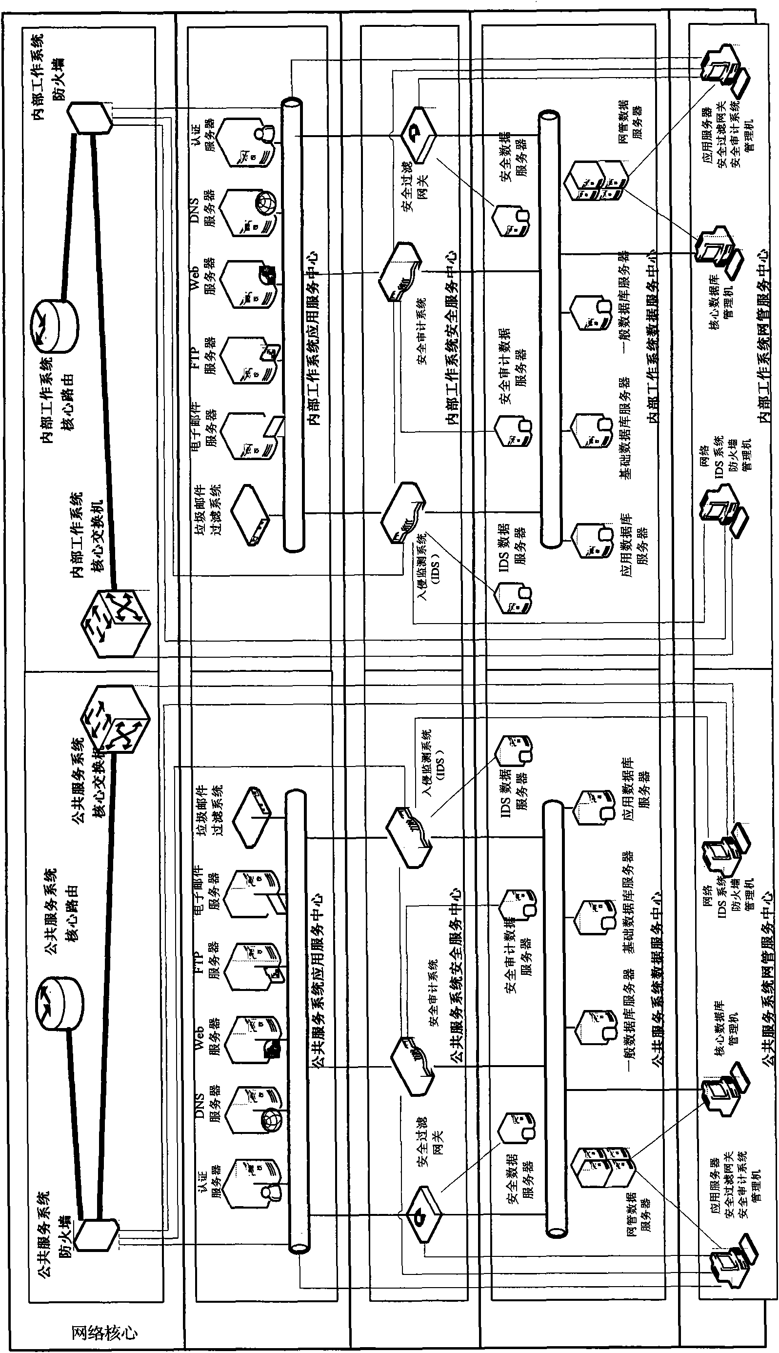 Network platform system for public affairs