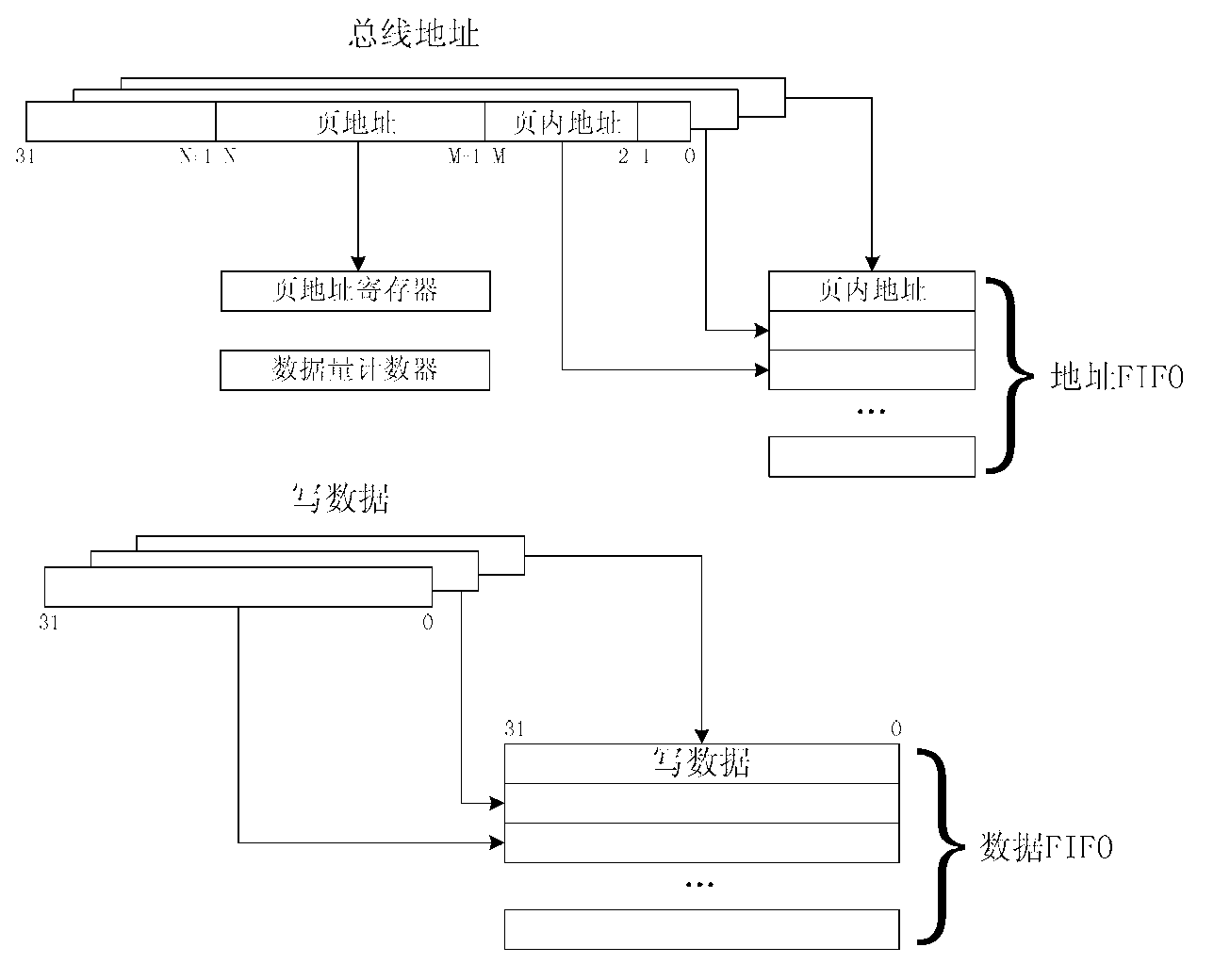 Universal nonvolatile memory control device for system on chip