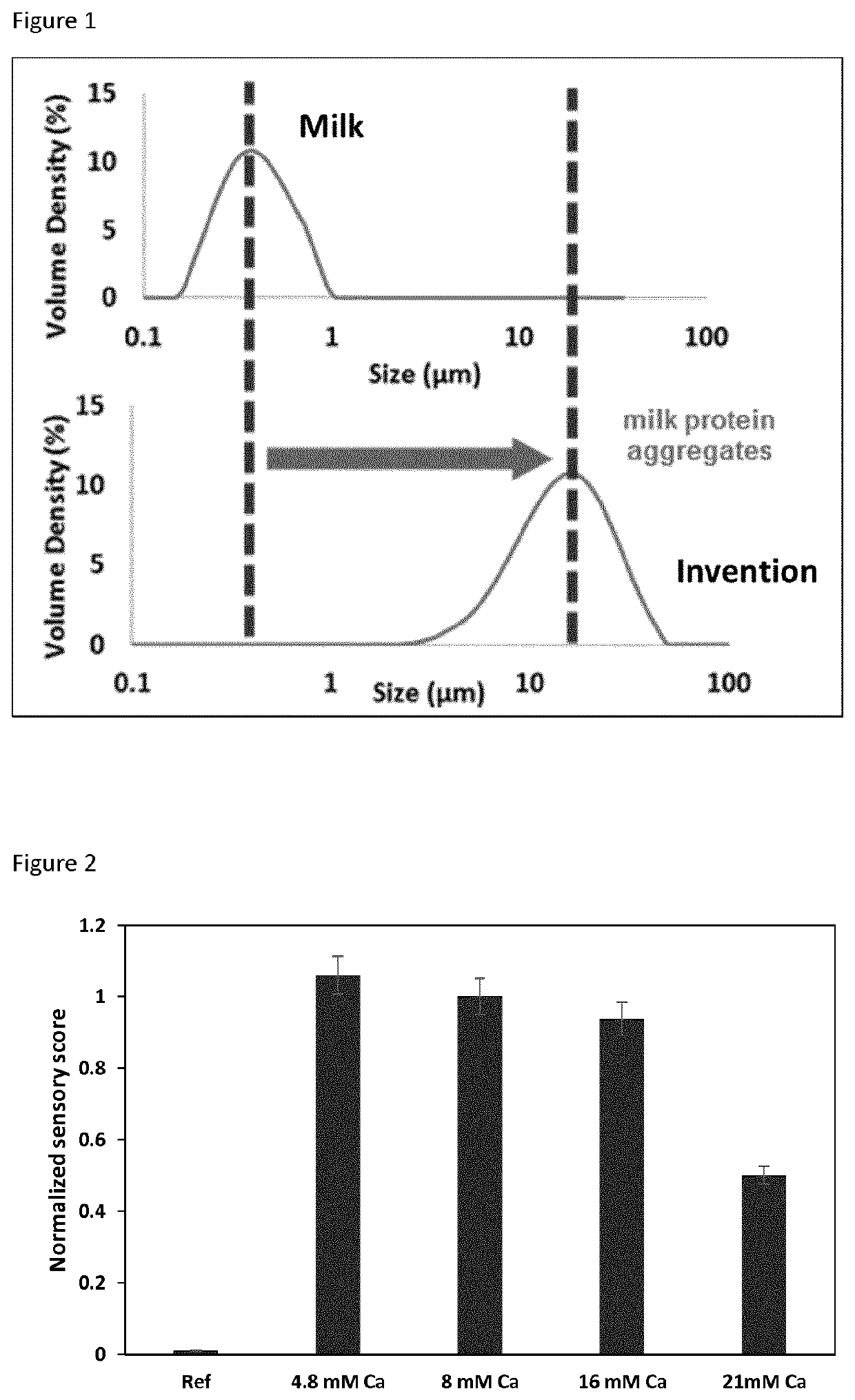 Beverage product with free divalent cations protein aggregation and a method producing thereof