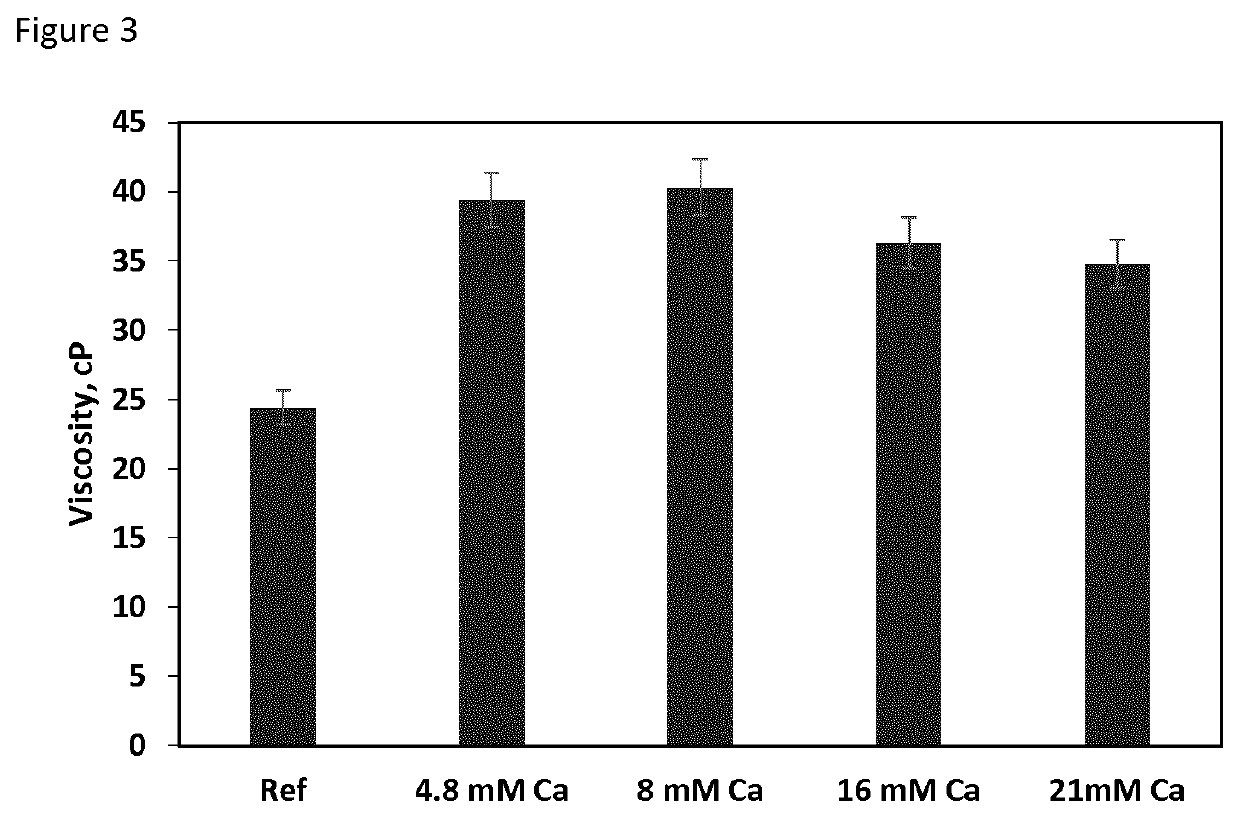 Beverage product with free divalent cations protein aggregation and a method producing thereof