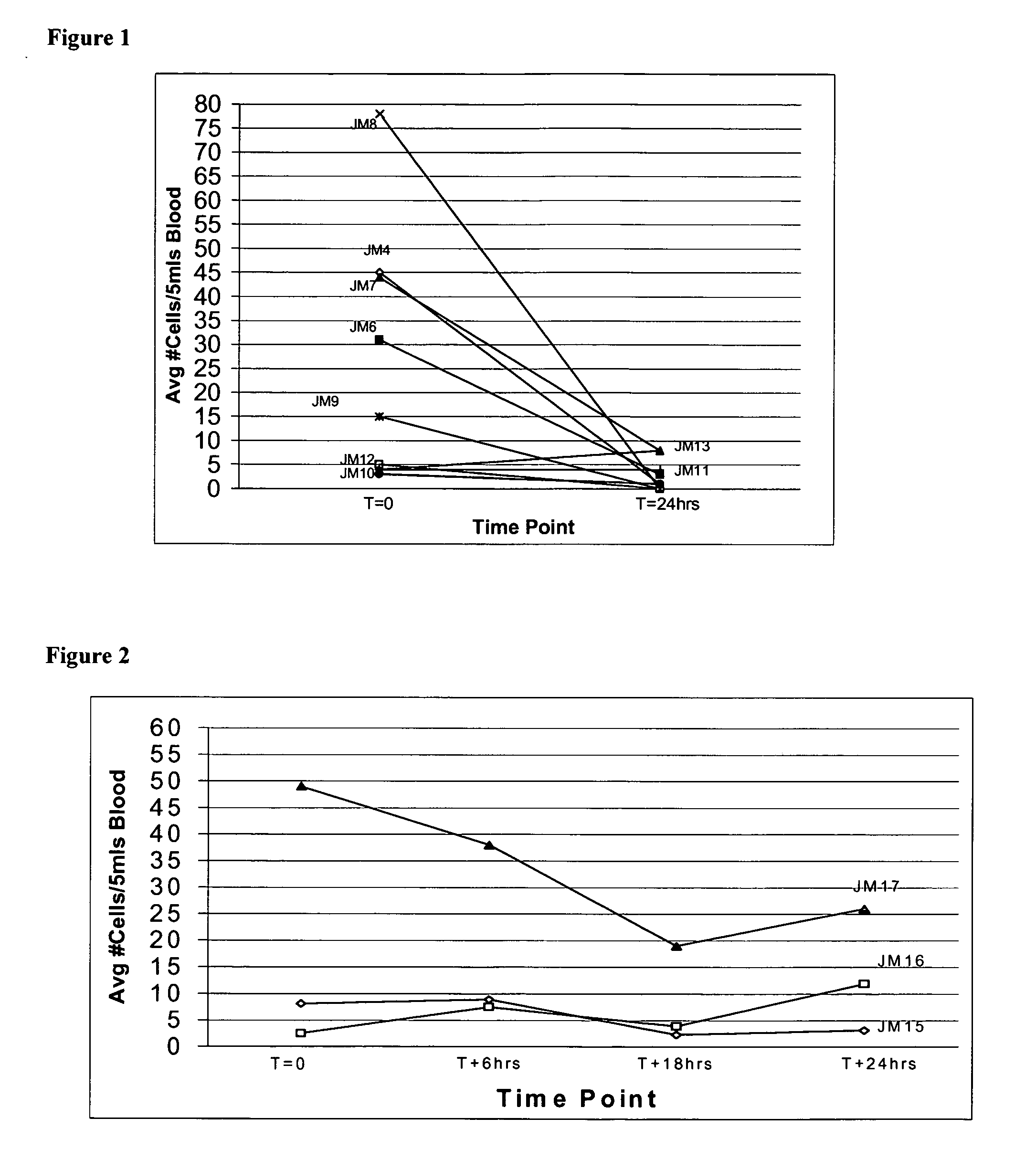 Stabilization of cells and biological specimens for analysis