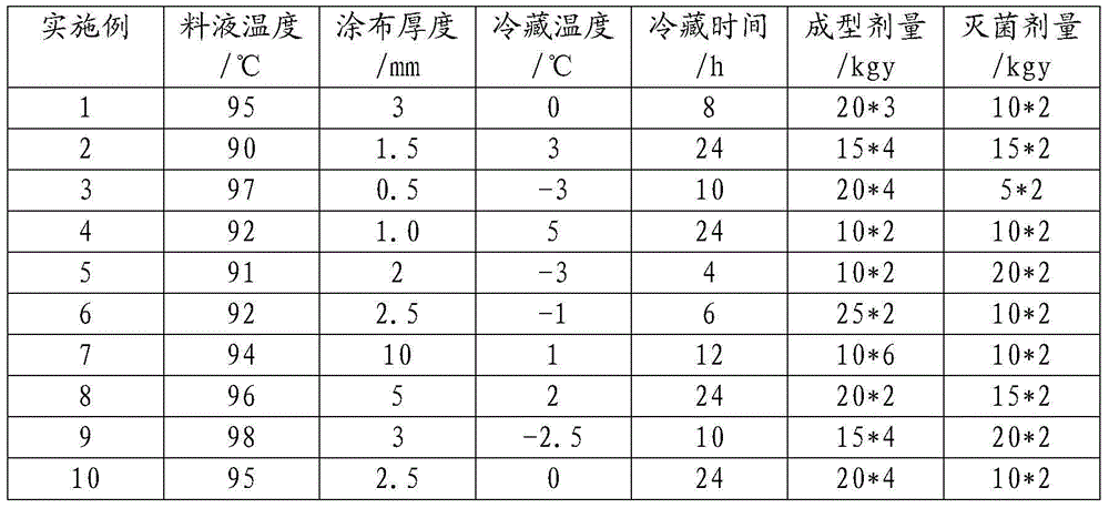 Flake hydrogel material and preparation method thereof