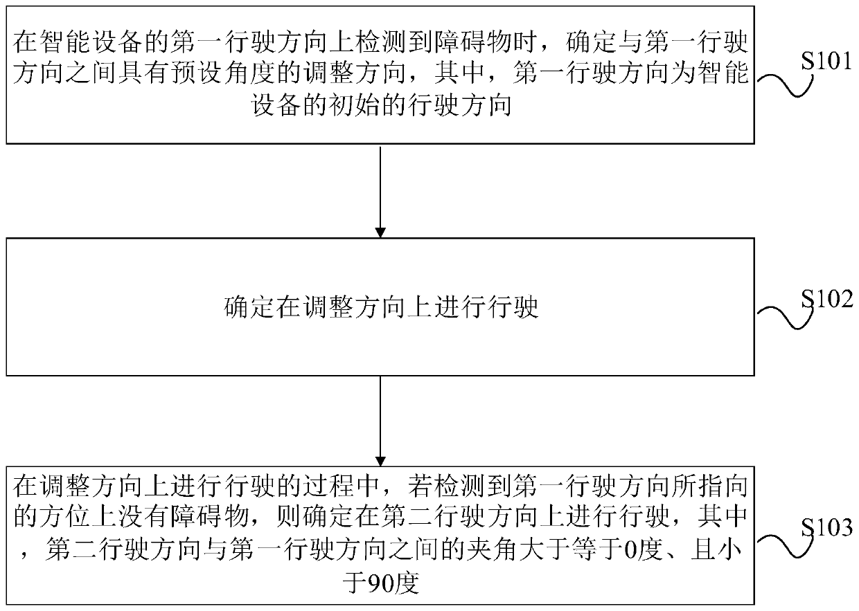 Traveling processing method and device, and storage medium