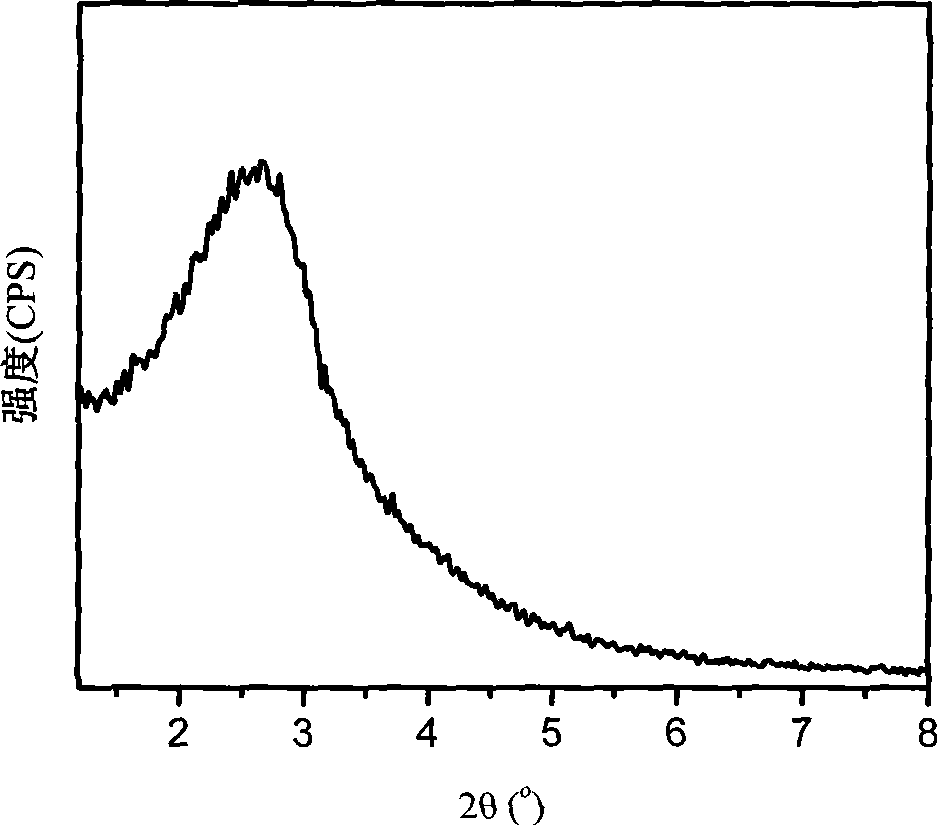 Method for preparing mesoporous titanium dioxide