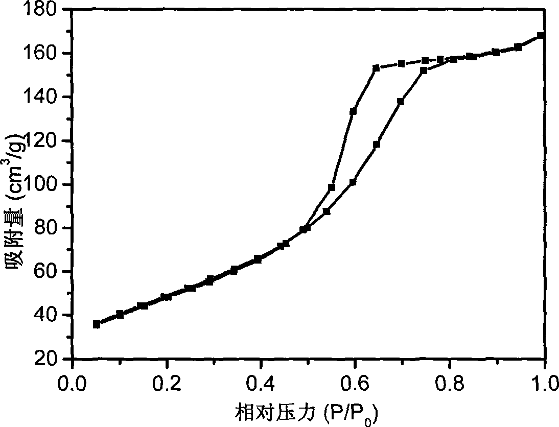 Method for preparing mesoporous titanium dioxide