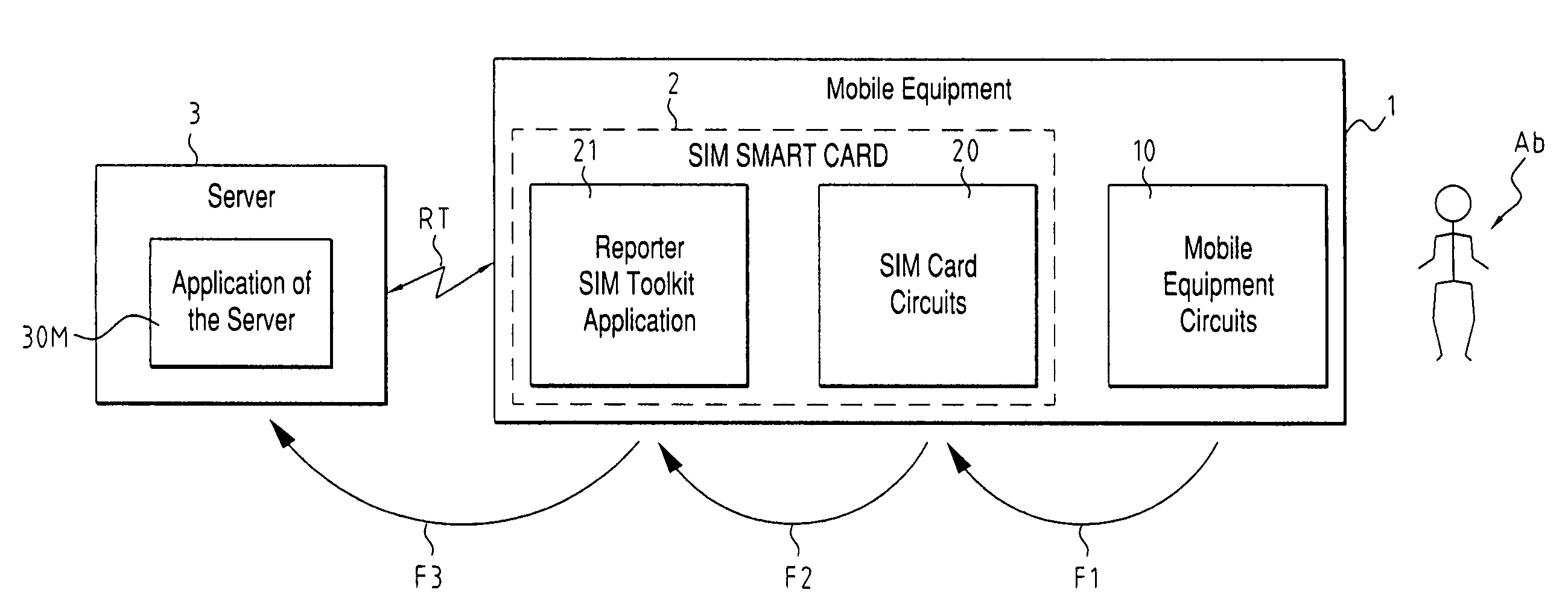 Method for processing and transmitting data on a mobile telephone network and microchip onboard system