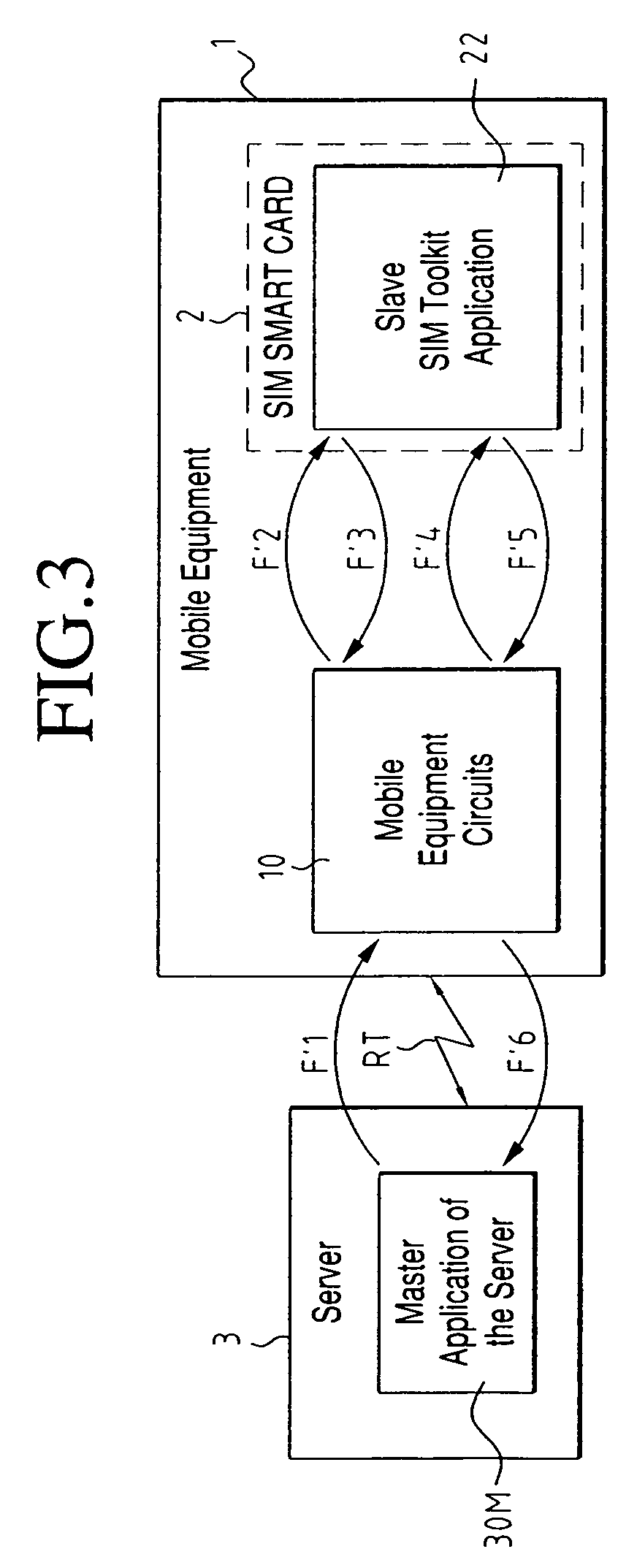 Method for processing and transmitting data on a mobile telephone network and microchip onboard system