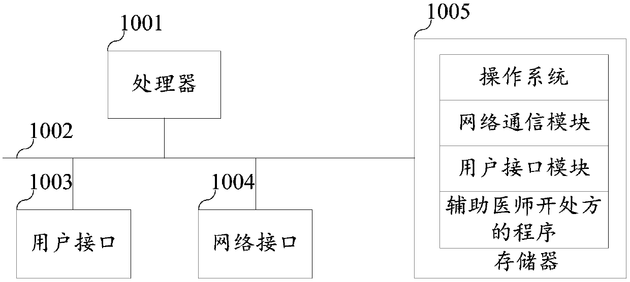 Method, device and equipment for assisting physician in writing prescription, and storage medium