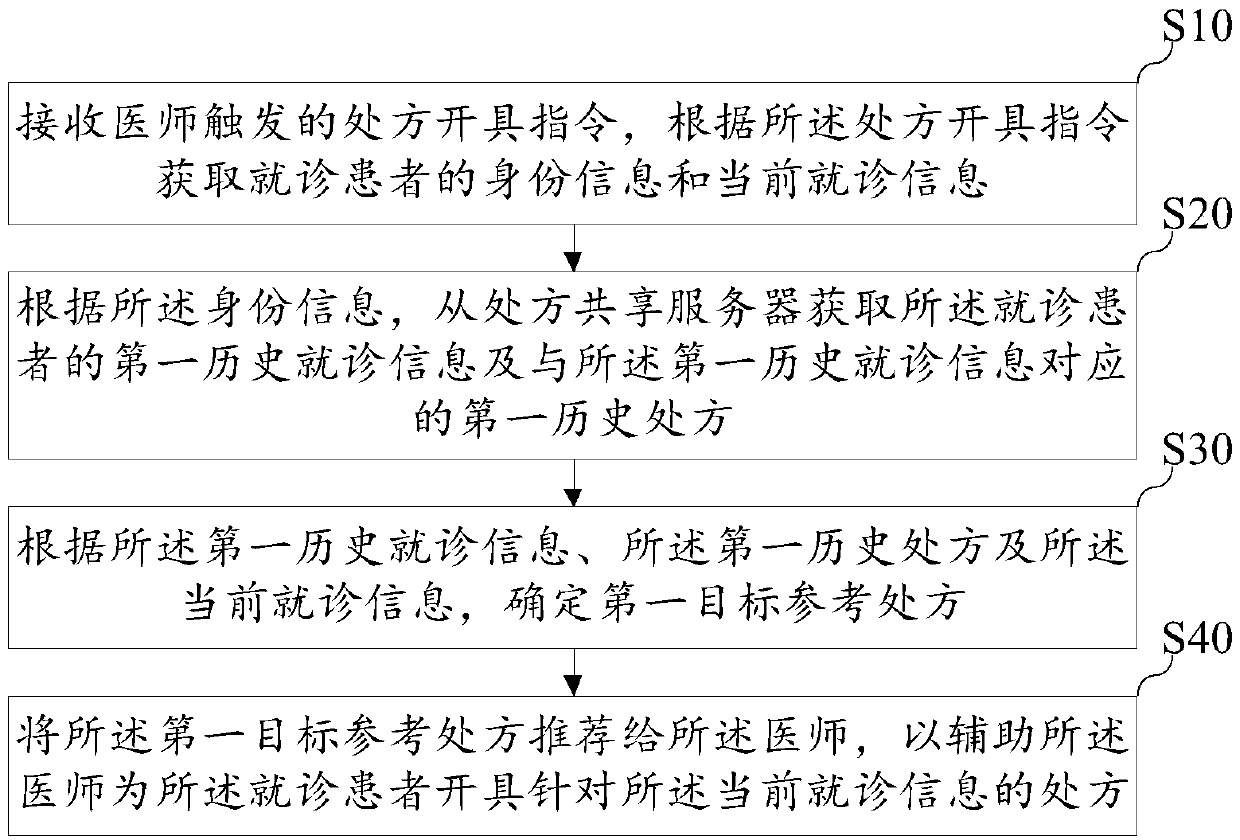 Method, device and equipment for assisting physician in writing prescription, and storage medium