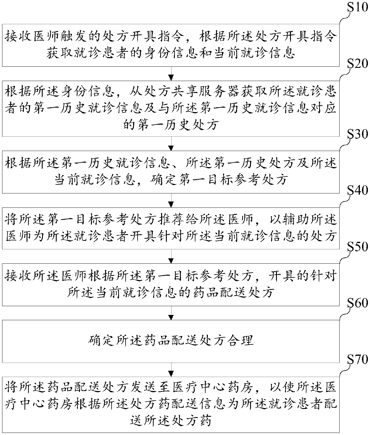 Method, device and equipment for assisting physician in writing prescription, and storage medium