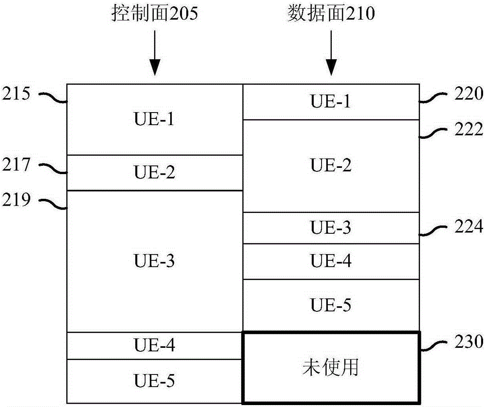 System and method for reduced signaling transmissions in a communications system