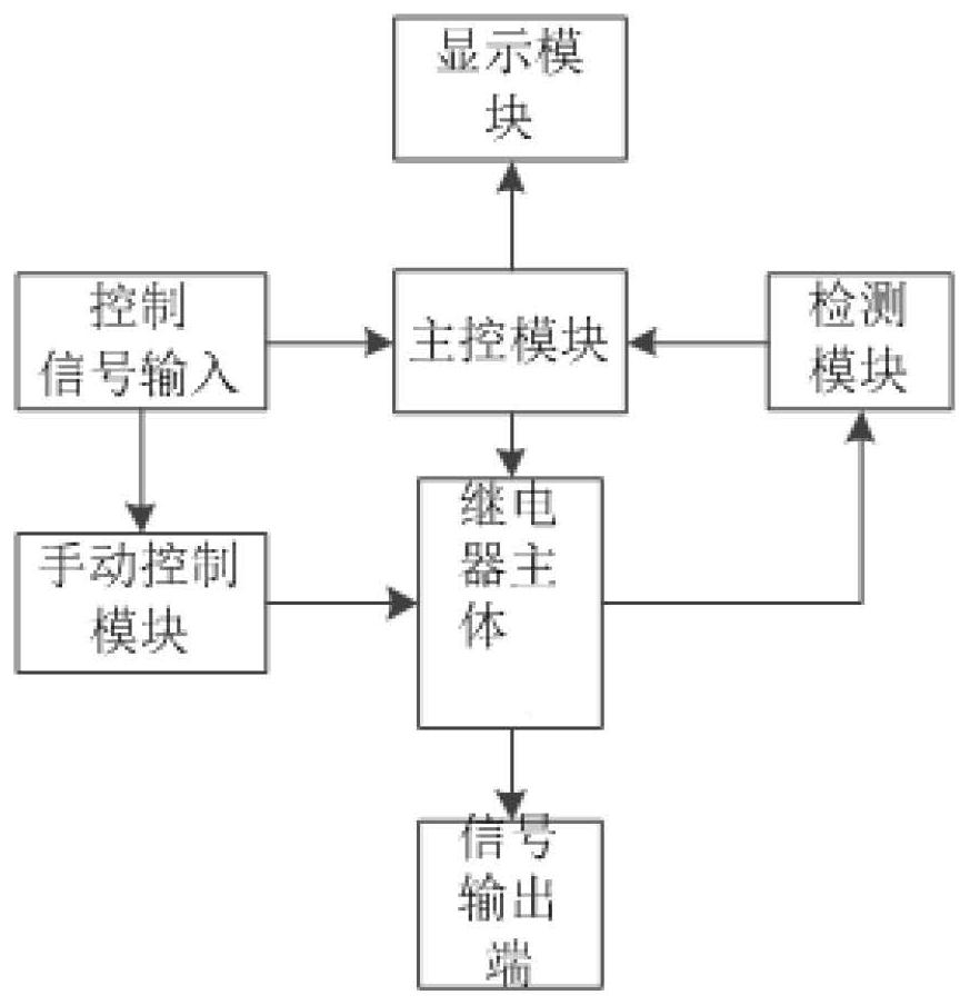 Novel solid-state relay and control method thereof