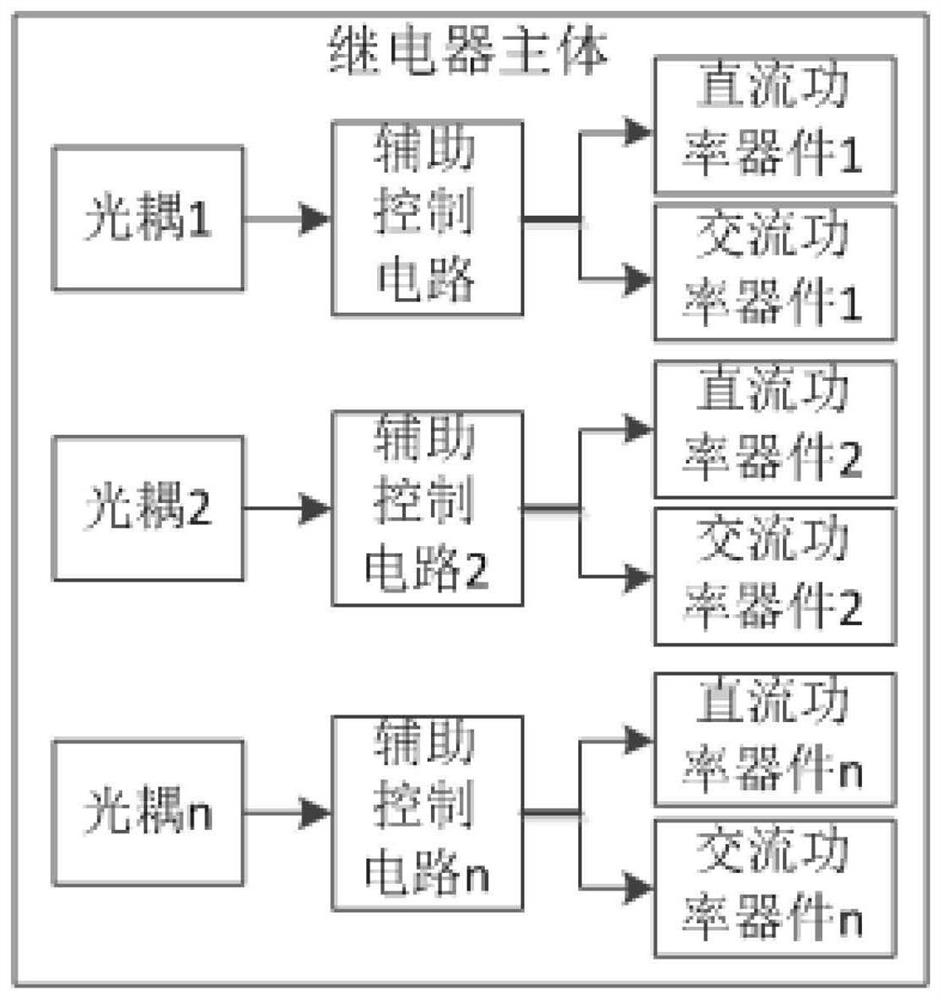 Novel solid-state relay and control method thereof