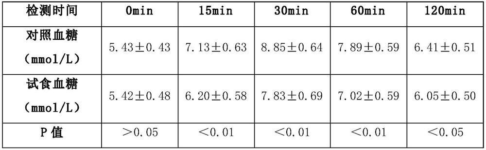 Solid mixture rich in water-soluble dietary fiber and alpha-amylase inhibitor as well as preparation method and application of solid mixture