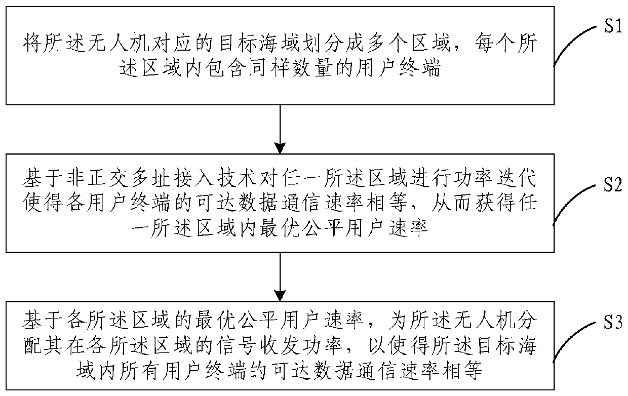 Offshore unmanned aerial vehicle communication coverage optimization method and system