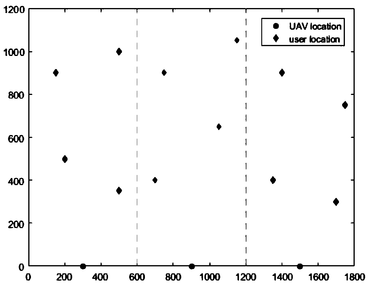 Offshore unmanned aerial vehicle communication coverage optimization method and system