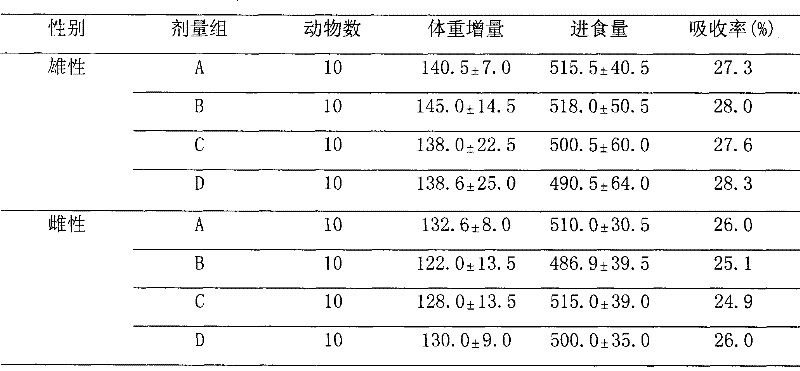 A composition containing fucoidan sulfate and kudzu root and its application