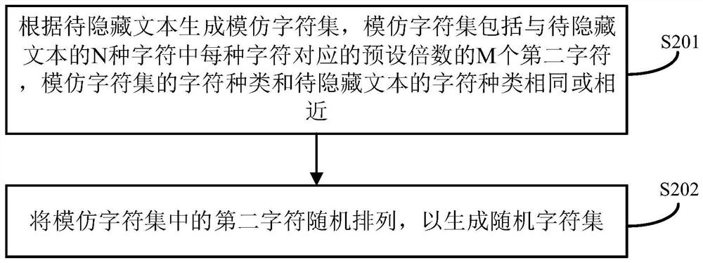 Text information hiding method and device, electronic equipment and storage medium