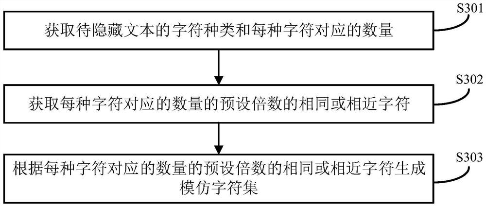 Text information hiding method and device, electronic equipment and storage medium