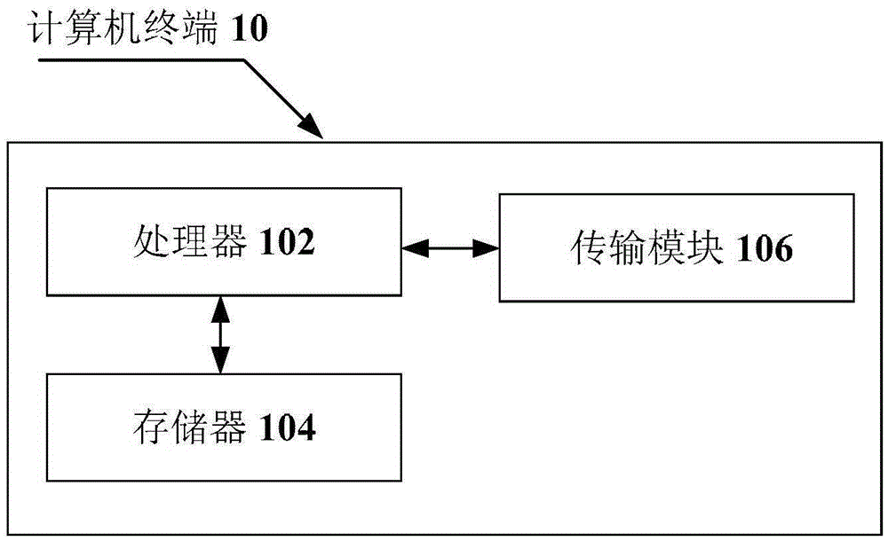 User identification method, user identification system, user identification device, user identification processing method, and user identification processing device