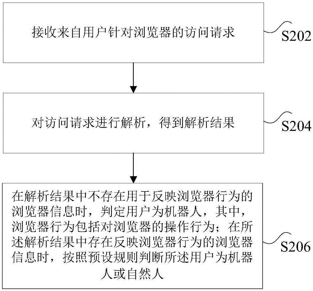 User identification method, user identification system, user identification device, user identification processing method, and user identification processing device