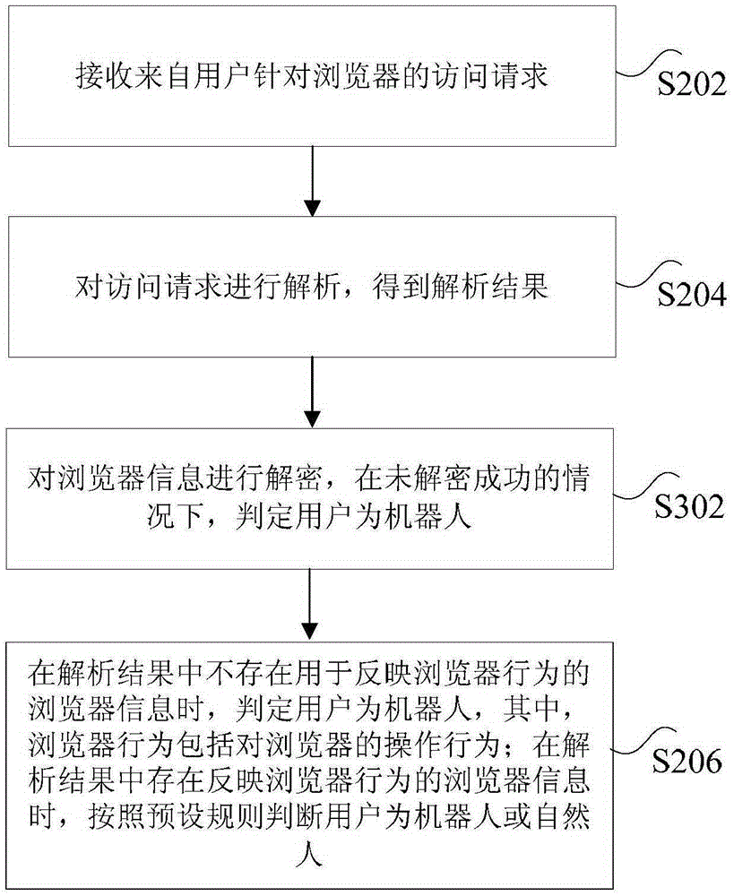 User identification method, user identification system, user identification device, user identification processing method, and user identification processing device