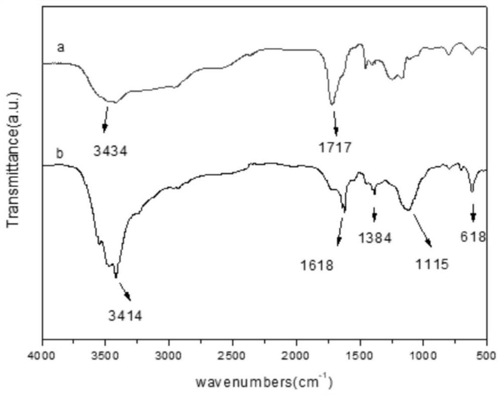 Carbomer derivative as well as preparation method and application thereof