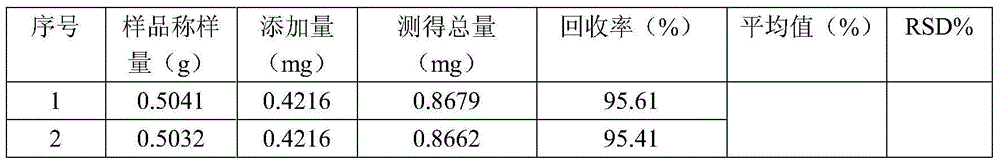 Rhizoma gastrodiae toufengling capsule detection method