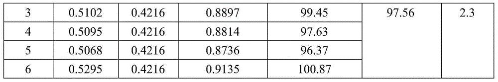 Rhizoma gastrodiae toufengling capsule detection method