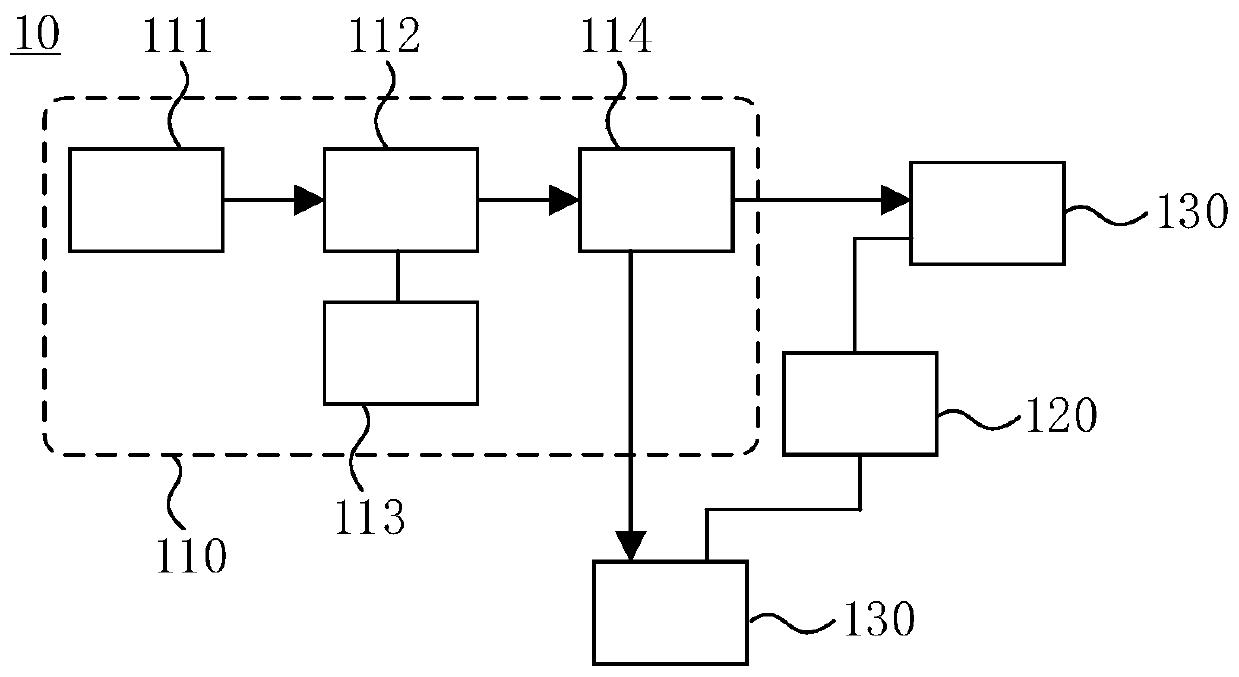 Distributed laser radar