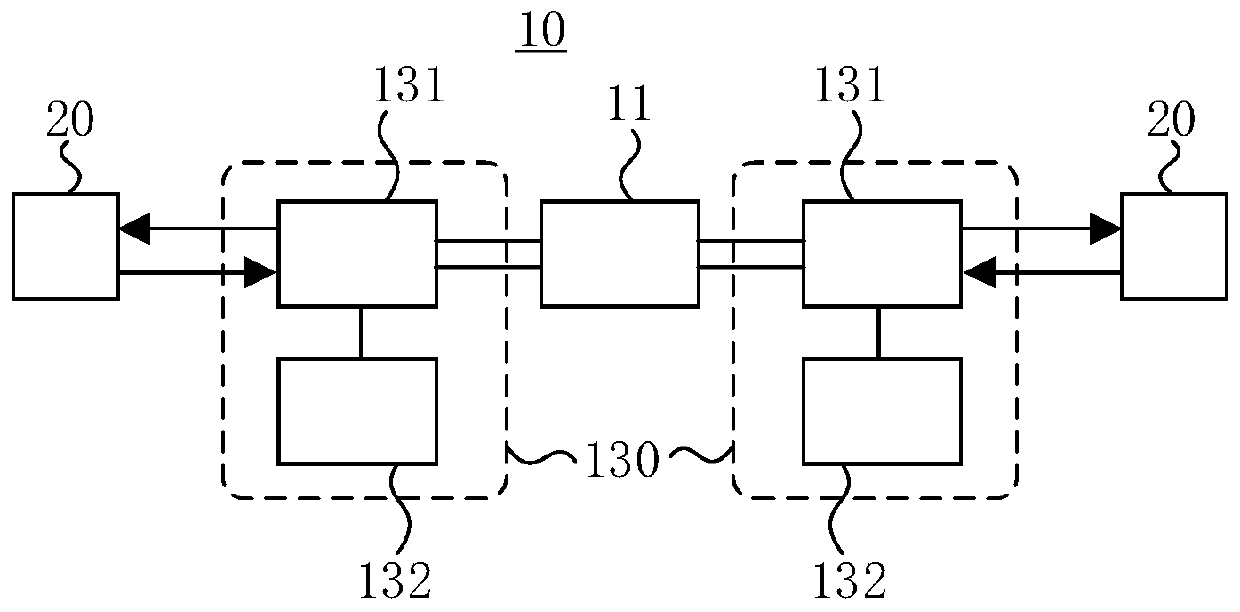 Distributed laser radar