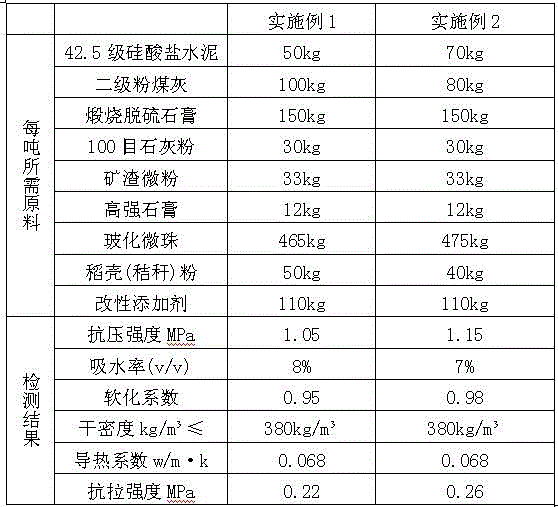 Insulation board for external wall of building