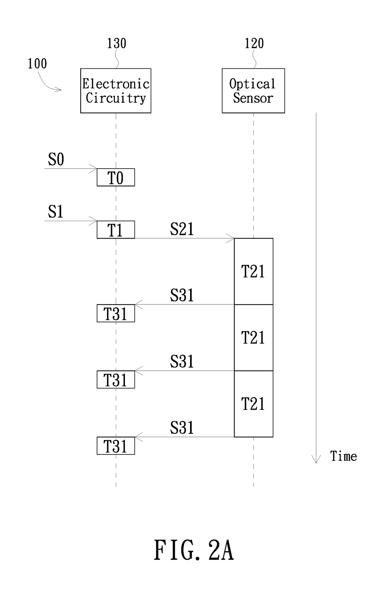 Electronic circuitry, spectrometer using the same and measurement method of the spectrometer