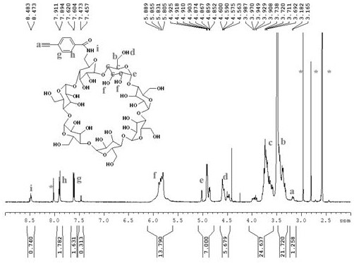 Polyphenylene vinylene derivatives with supramolecular action regulating helical conformation and preparation method thereof